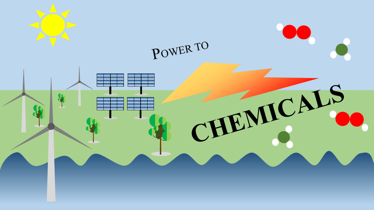 Power to Chemicals. Figure: Emil Drazevic, AU.