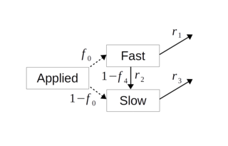 ALFAM2 schematic. Figure: Sasha Hafner, AU.