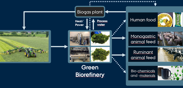 Green Biorefinery. Image: Morten Ambye-Jensen, AU.